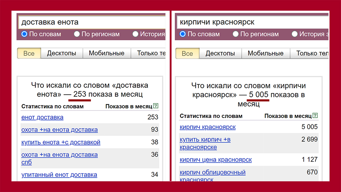 Статистика поисковых запросов "доставка енота" и "кирпичи красноярск" в разрезе месяца.
